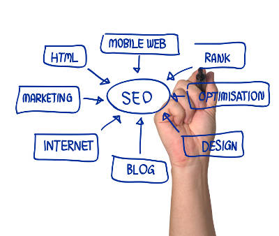 Reachnet Digital builds websites for all